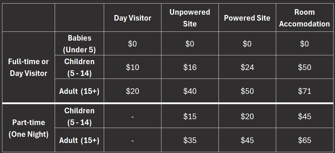 Camp pricing guide including day visitor one-night accommodation options